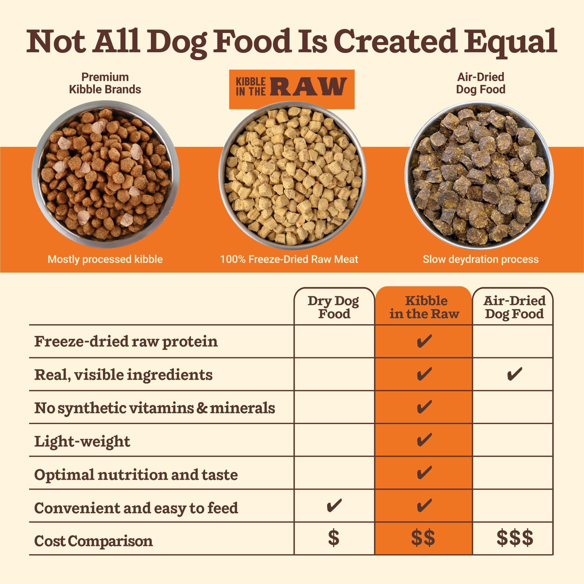 Real whole-food ingredients in Primal Kibble in The Raw for balanced nutrition.