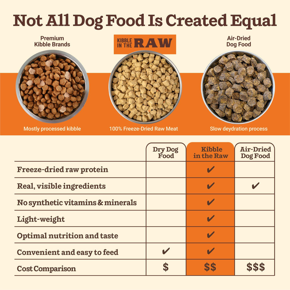 Real whole-food ingredients in Primal Kibble in The Raw for balanced nutrition.