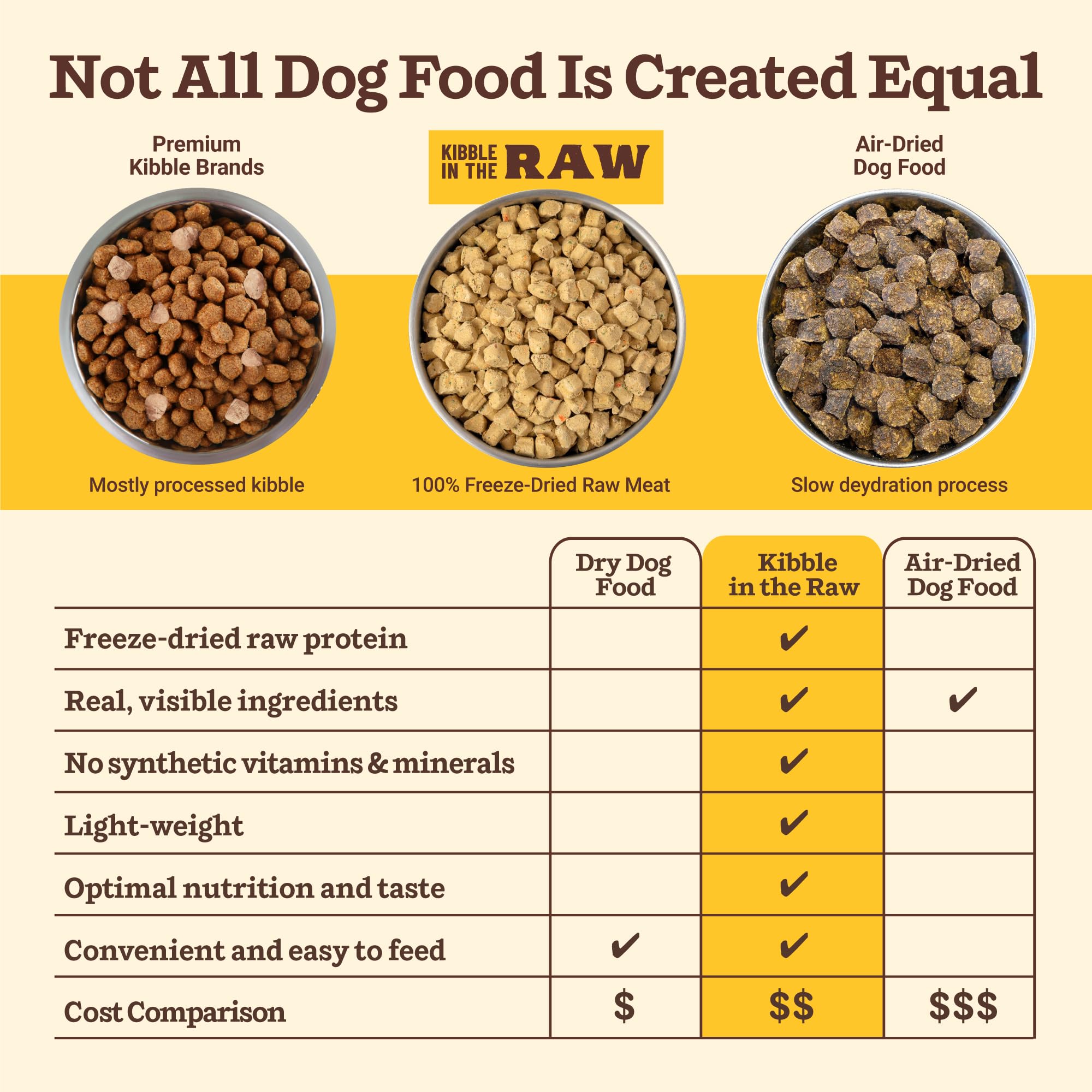 Primal Kibble in The Raw organic vegetables for wholesome nutrition.