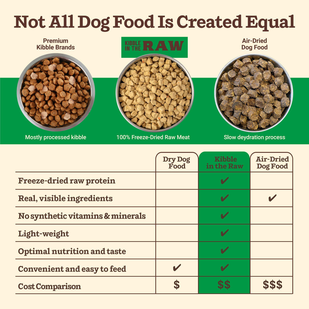 Primal Pet Foods Kibble in the Raw texture highlights bite-sized kibble for small breeds.
