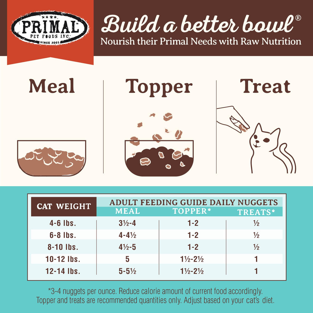 Serving idea showing Primal Nuggets as meal topper in a bowl