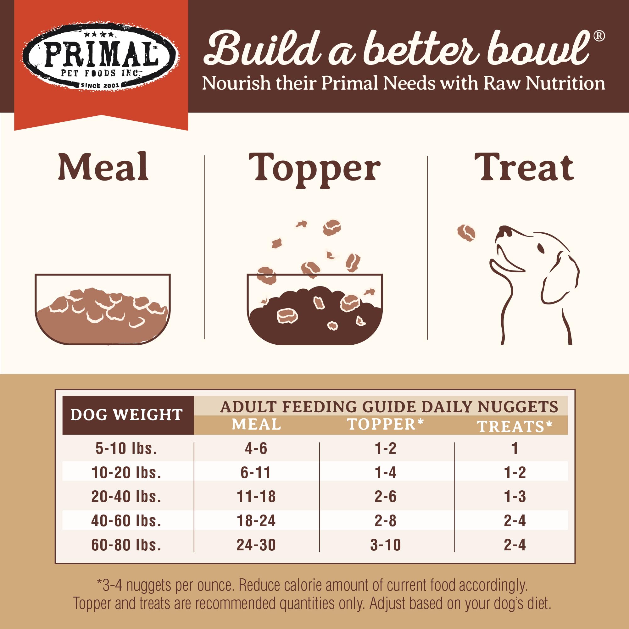 Dog enjoying Primal Freeze Dried Lamb Nuggets as a daily topper or treat.
