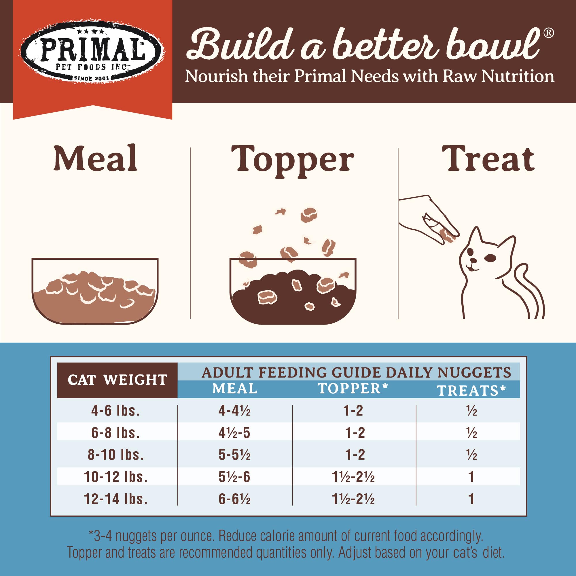 Shelf-stable raw nutrition from Primal Pet Foods offers convenient feeding options.