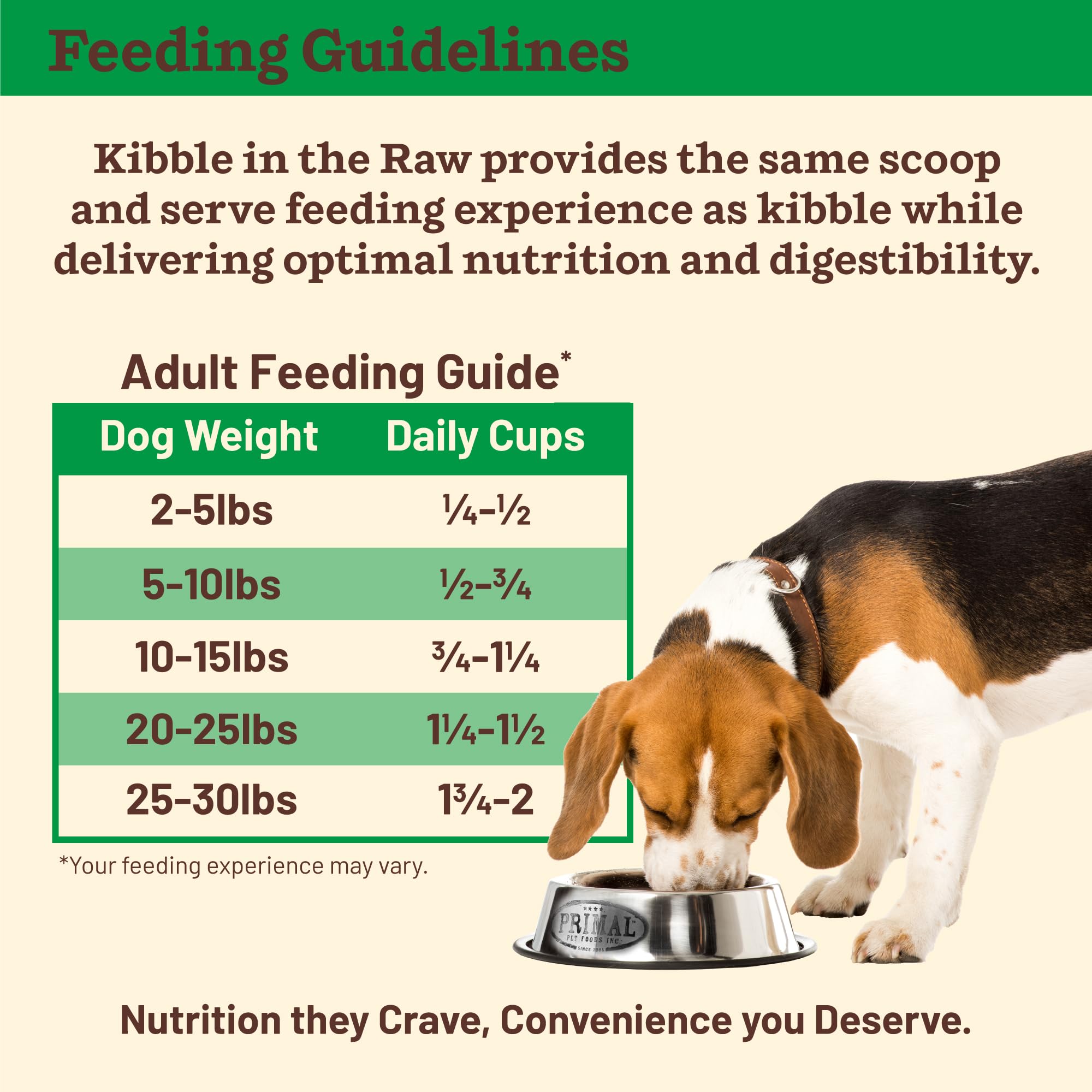 Primal Pet Foods small-dog serving idea emphasizes scoop-and-serve practicality.
