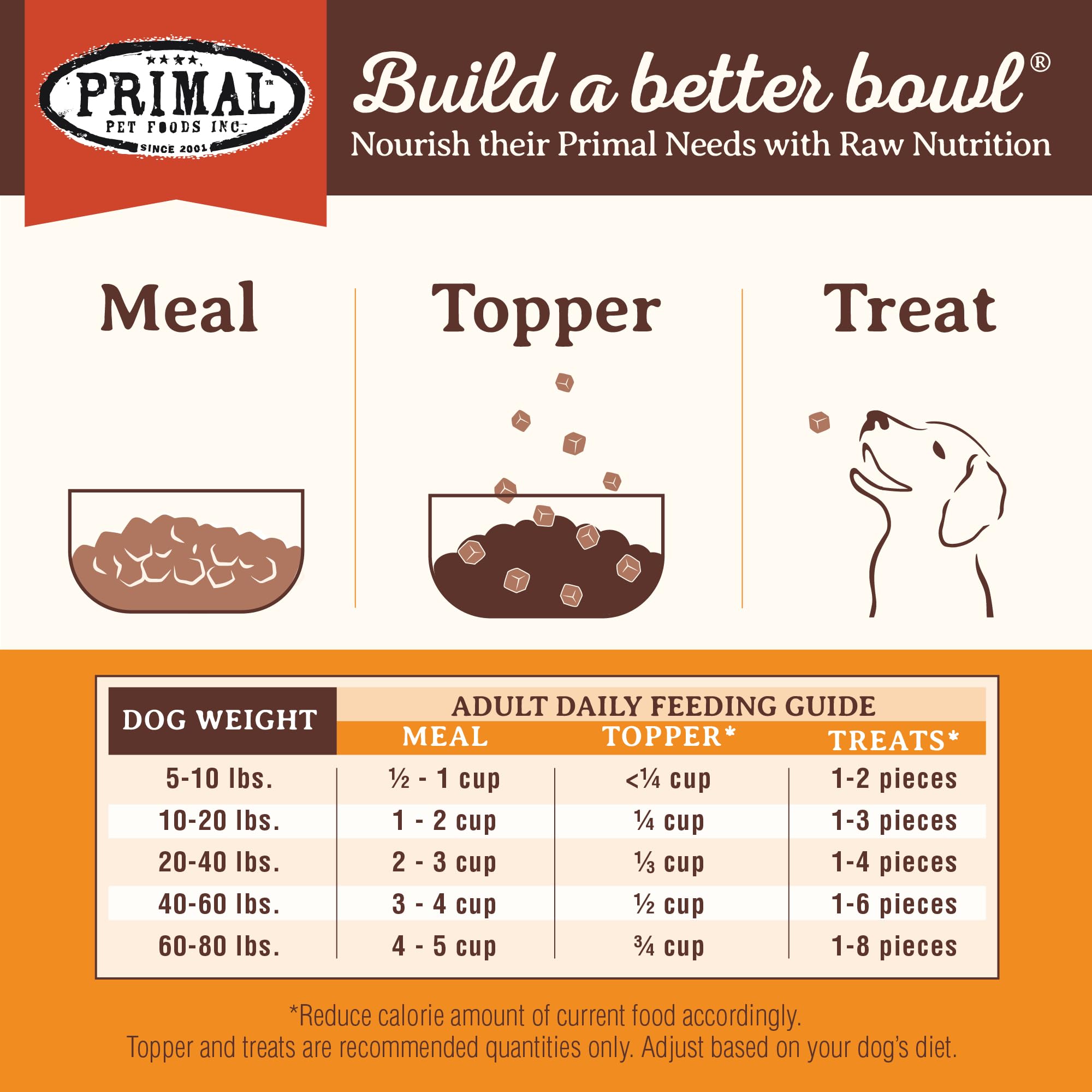 Primal Pronto Mini Nuggets beef grain-free benefits graphic