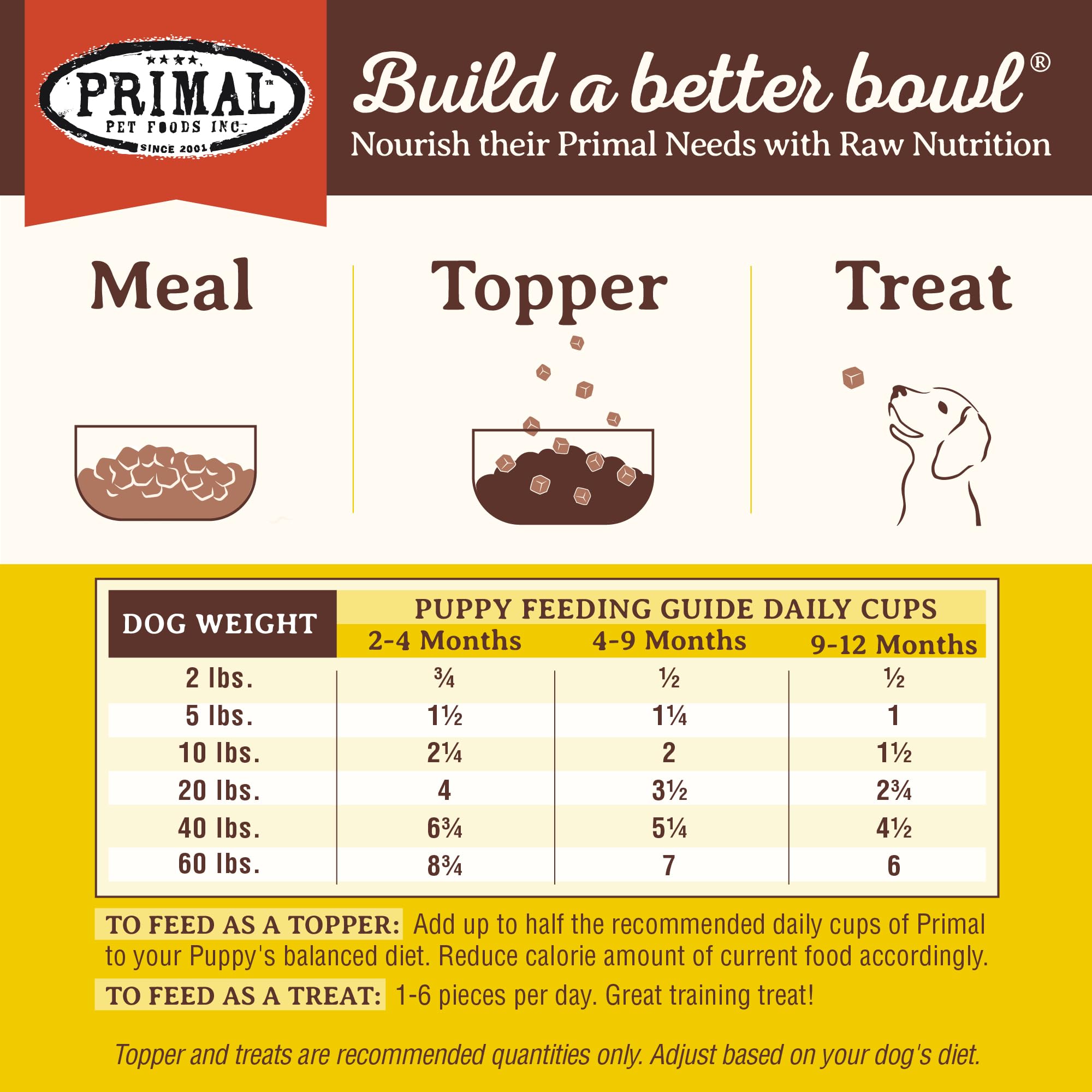 Primal Pet Foods USA-made badge with wholesome ingredients on label.