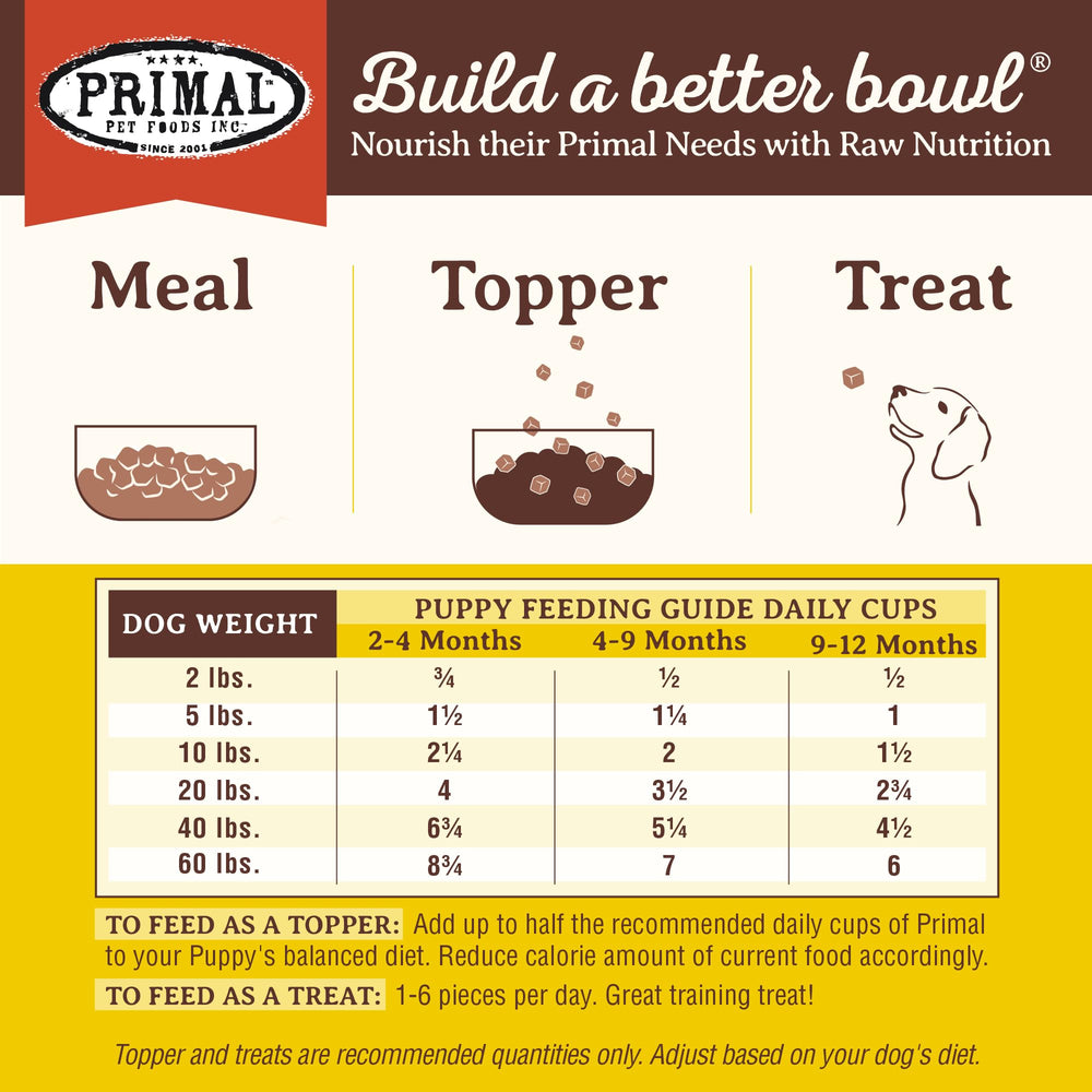 Primal Pet Foods USA-made badge with wholesome ingredients on label.