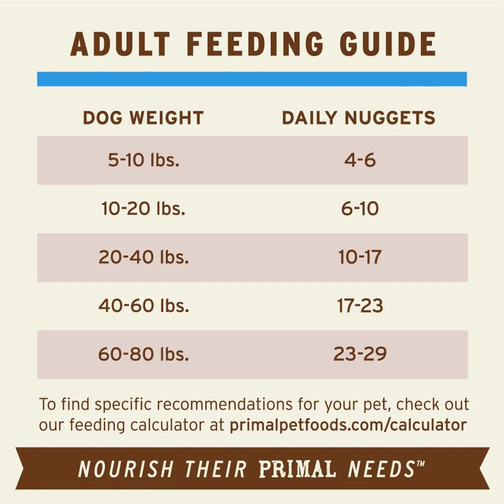Primal Nuggets in resealable bag support convenient top-up meals