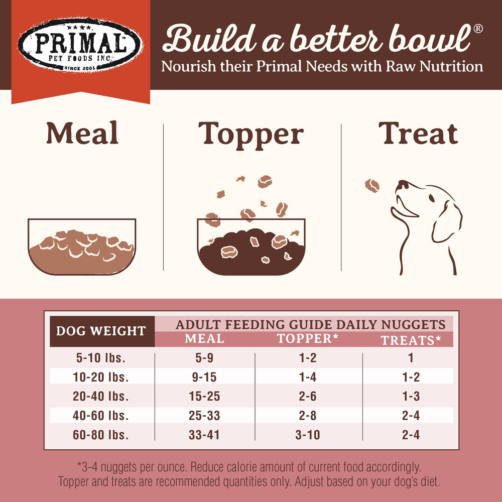 Primal shelf-stable nuggets in packaging for convenience