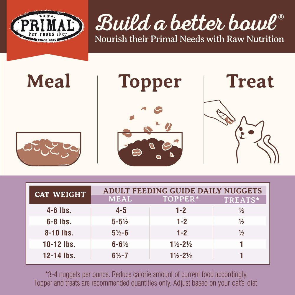 Primal turkey nuggets grain-free label highlights the grain-free formula.
