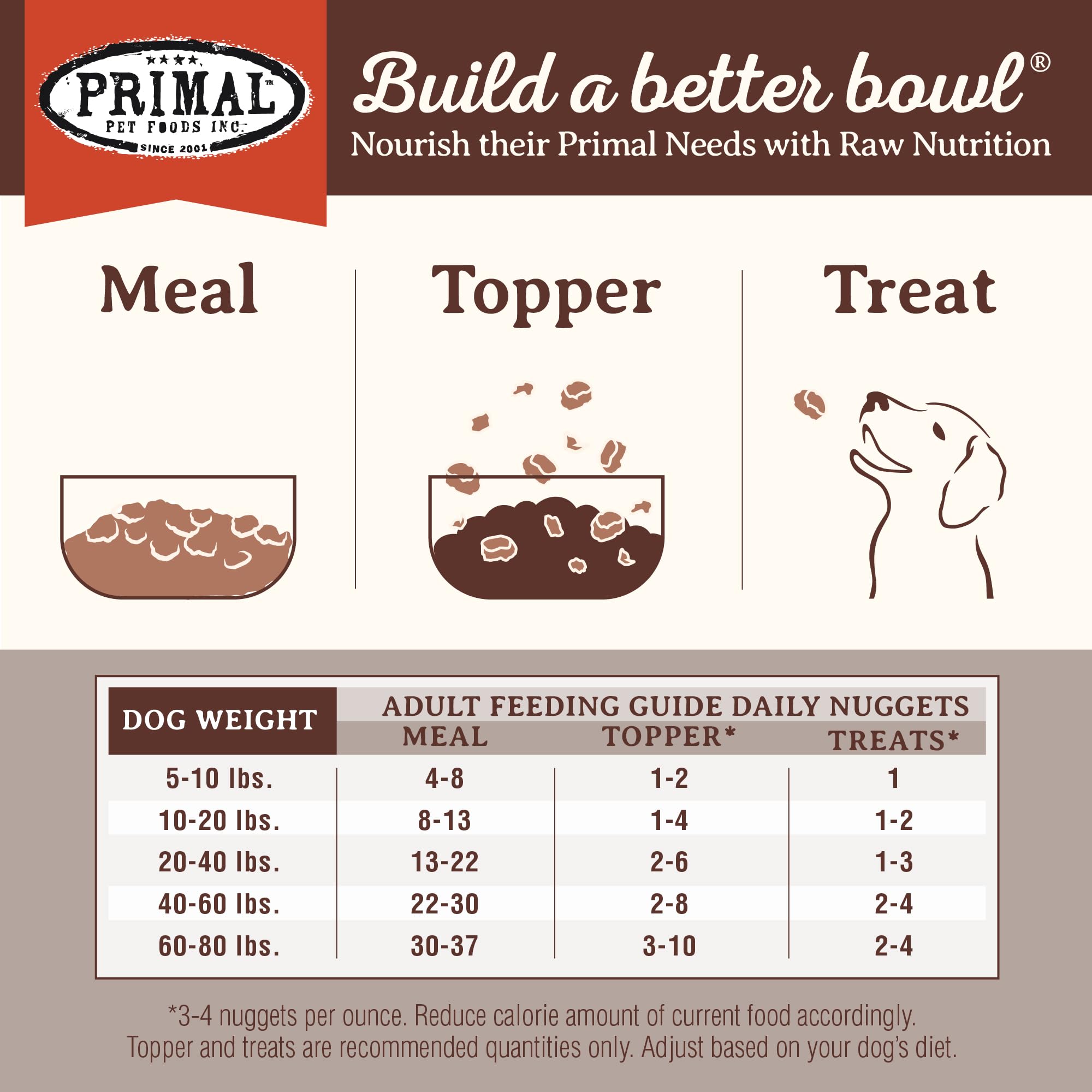 Primal Venison Nuggets with visible organic fruits and vegetables in ingredients