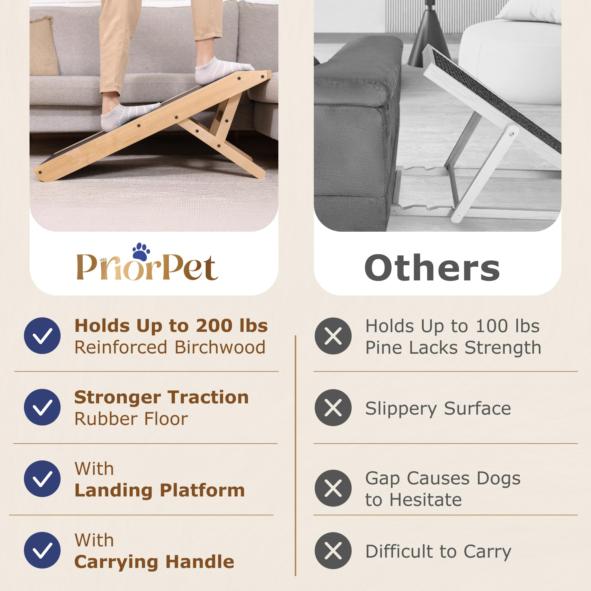 PRIORPET training guide included for quick ramp acclimation