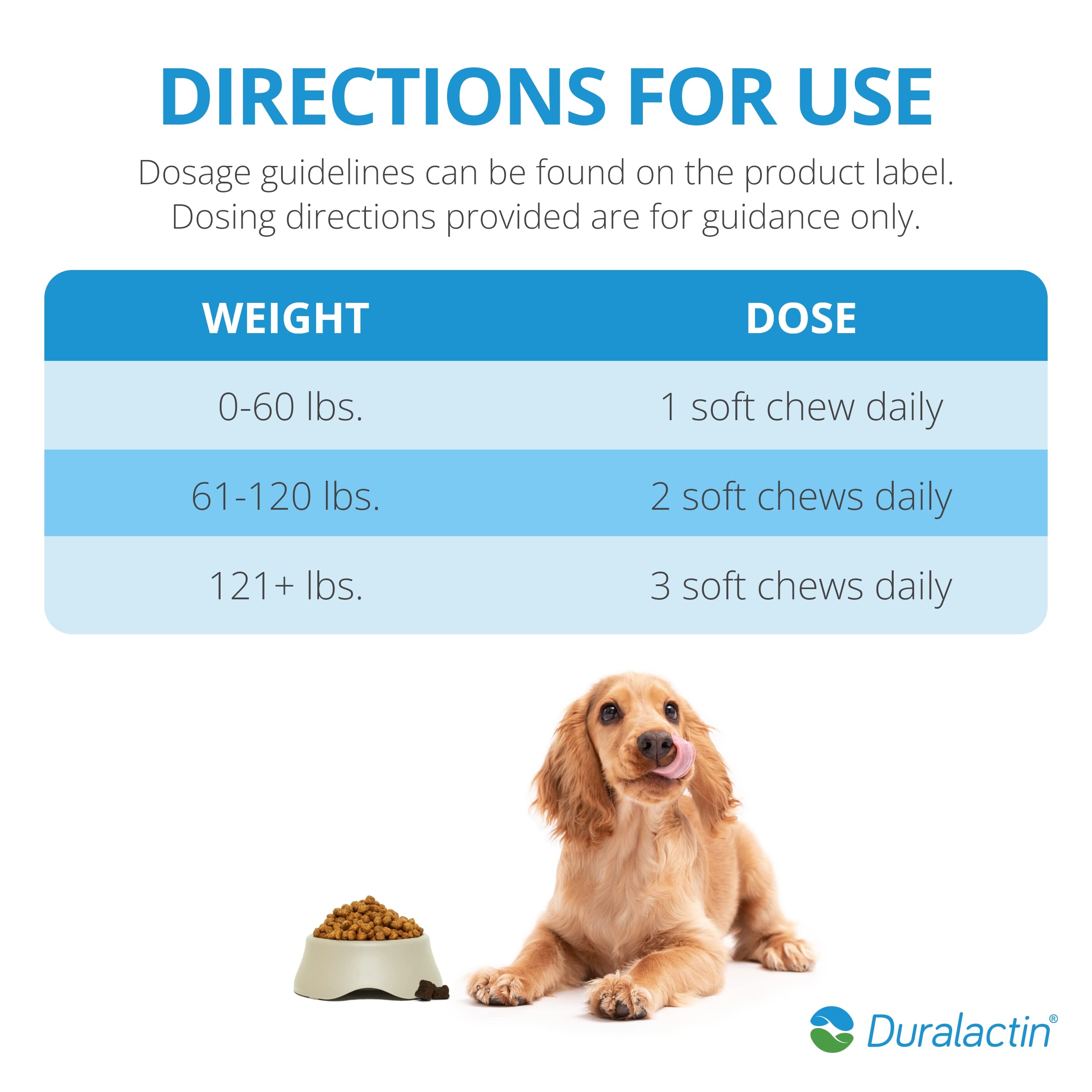 Soft chews from PRN Duralactin are easy to feed