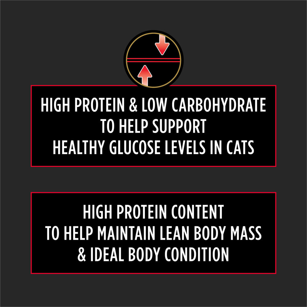 Pro Plan DM bag back shows feeding guidelines and urinary health benefits.