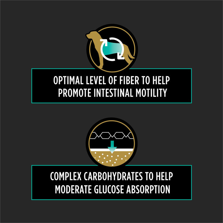 Pro Plan Veterinary Diets EN Gastroenteric Fiber Balance kibble close-up highlighting fiber blend
