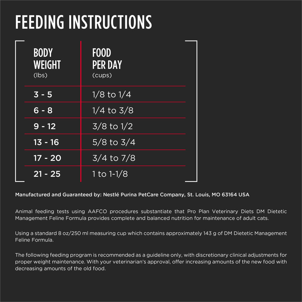 Purina Pro Plan Veterinary Diets DM Dietetic Management packaging front conveys trusted veterinary nutrition