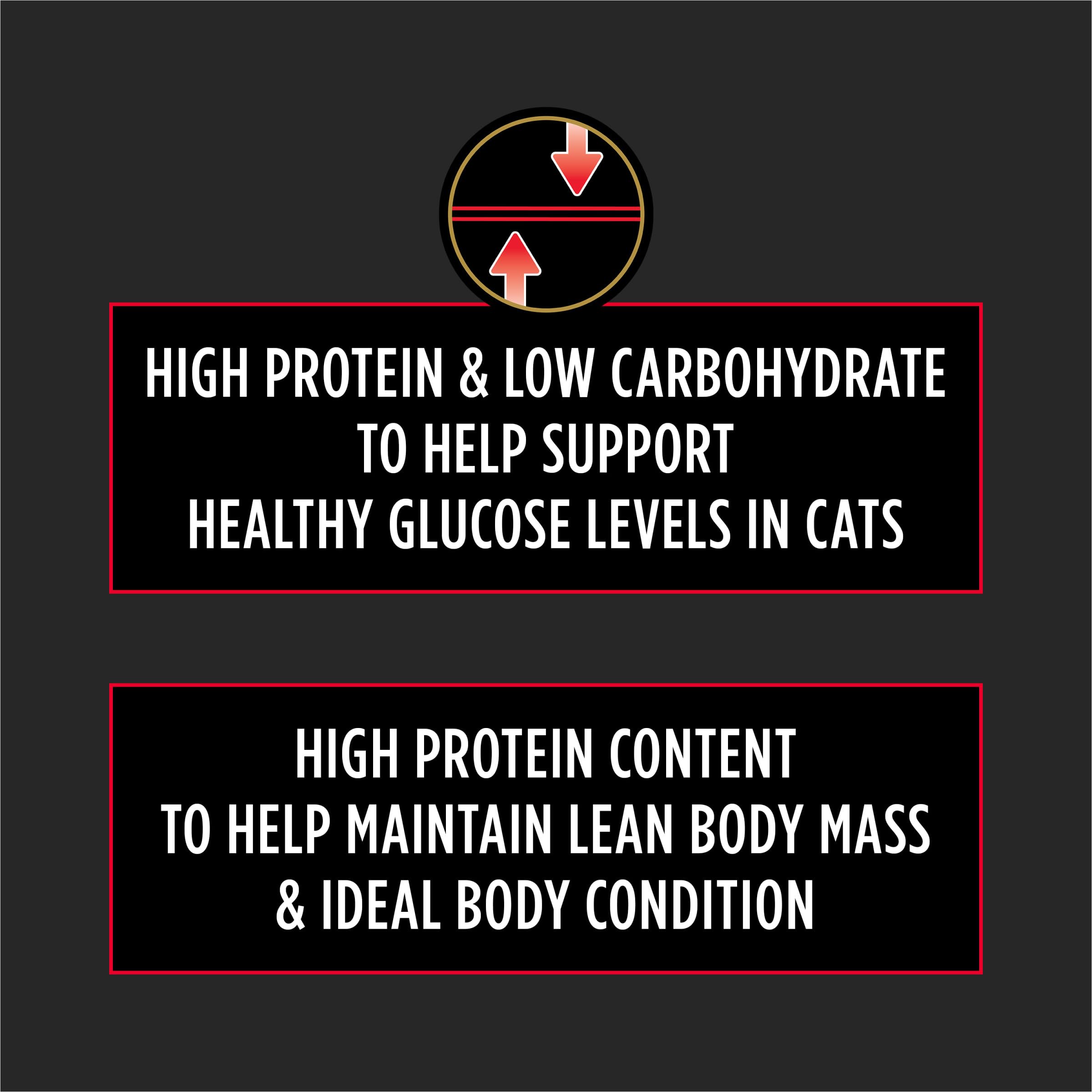 Purina Pro Plan Veterinary Diets DM 6 lb bag dry cat food packaging