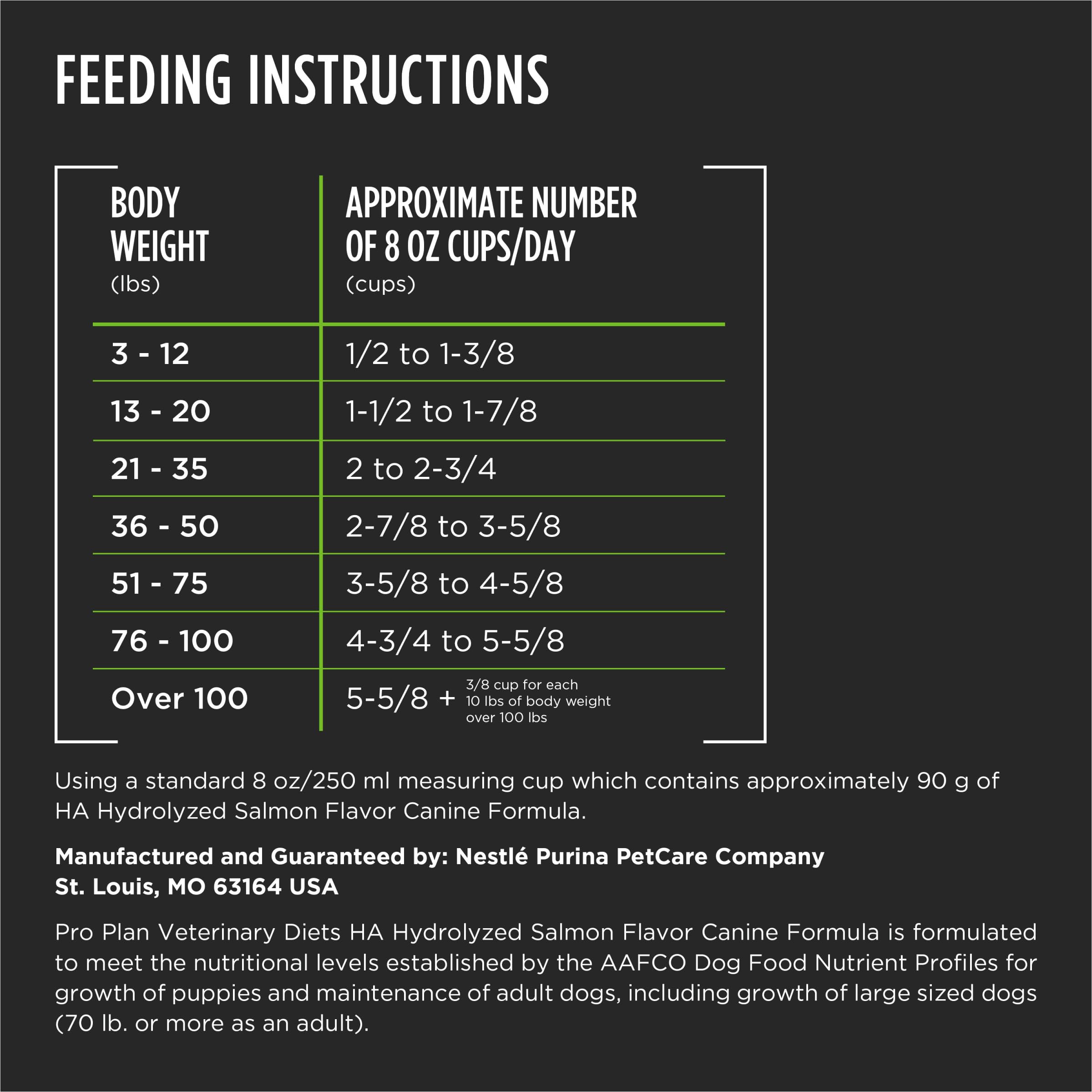 Pro Plan HA Hydrolyzed Salmon packaging showing ingredient quality.