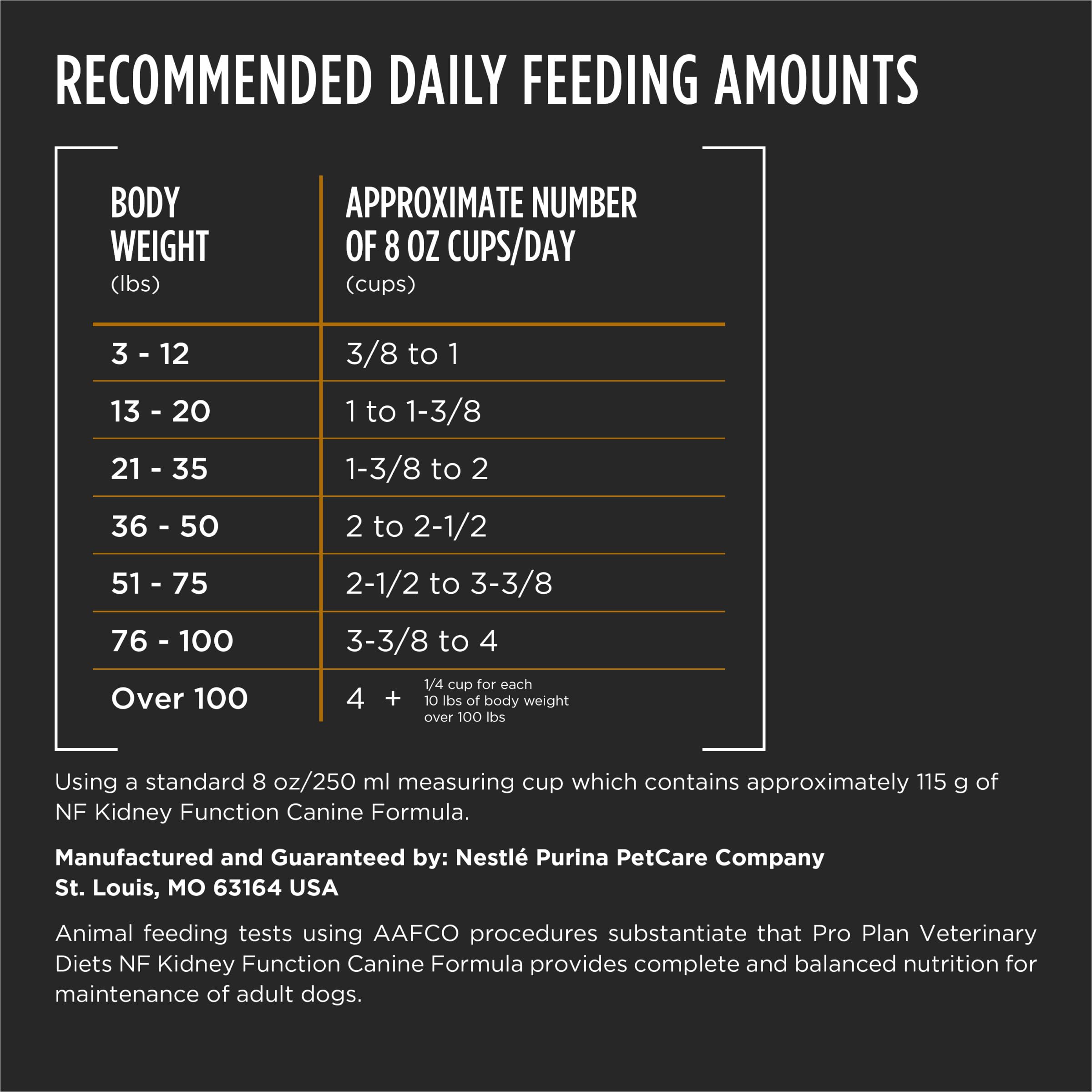 Purina Pro Plan NF kidney function dry antioxidant label emphasizing antioxidants