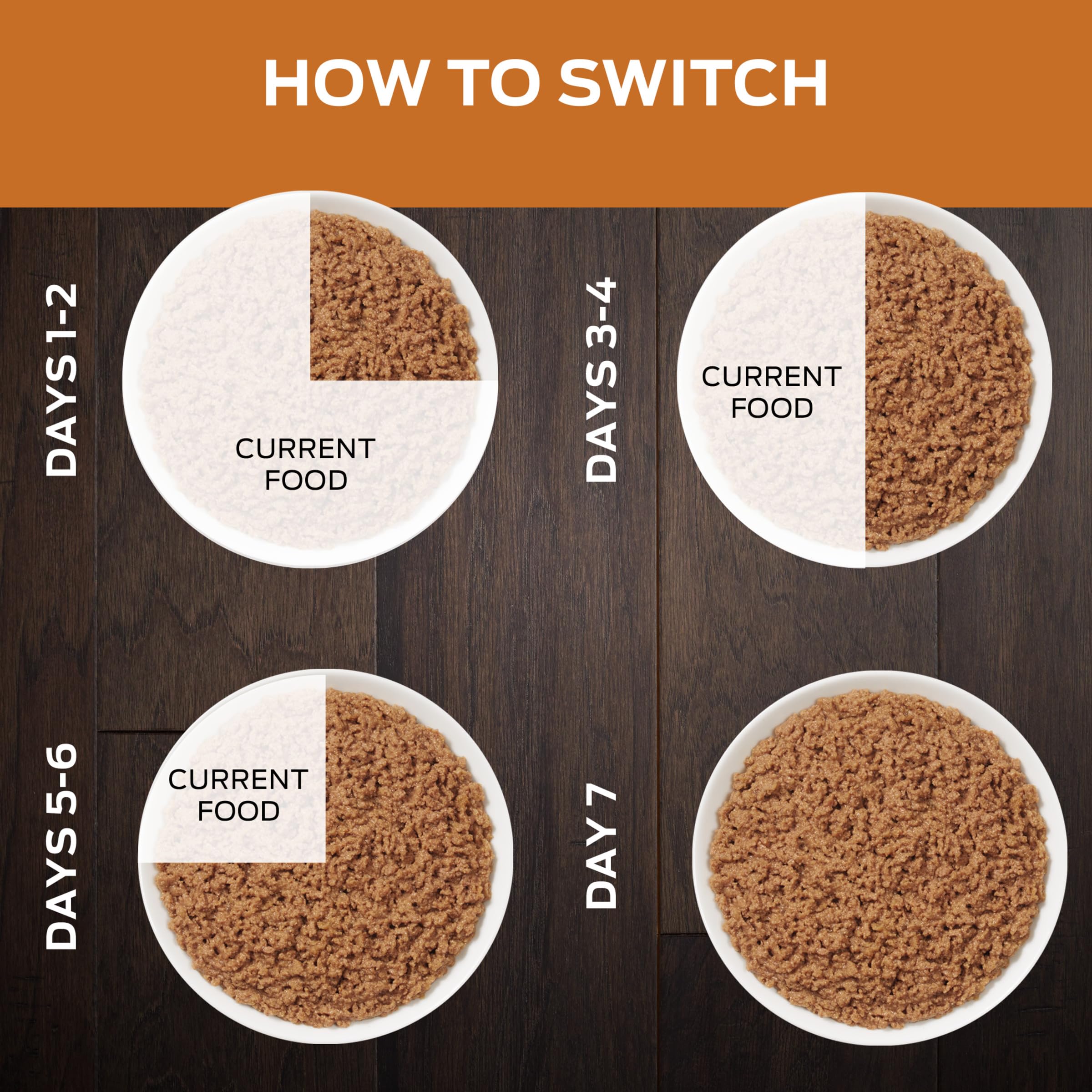 Purina Pro Plan NF pate serving with spoon hints easy mealtime serving.
