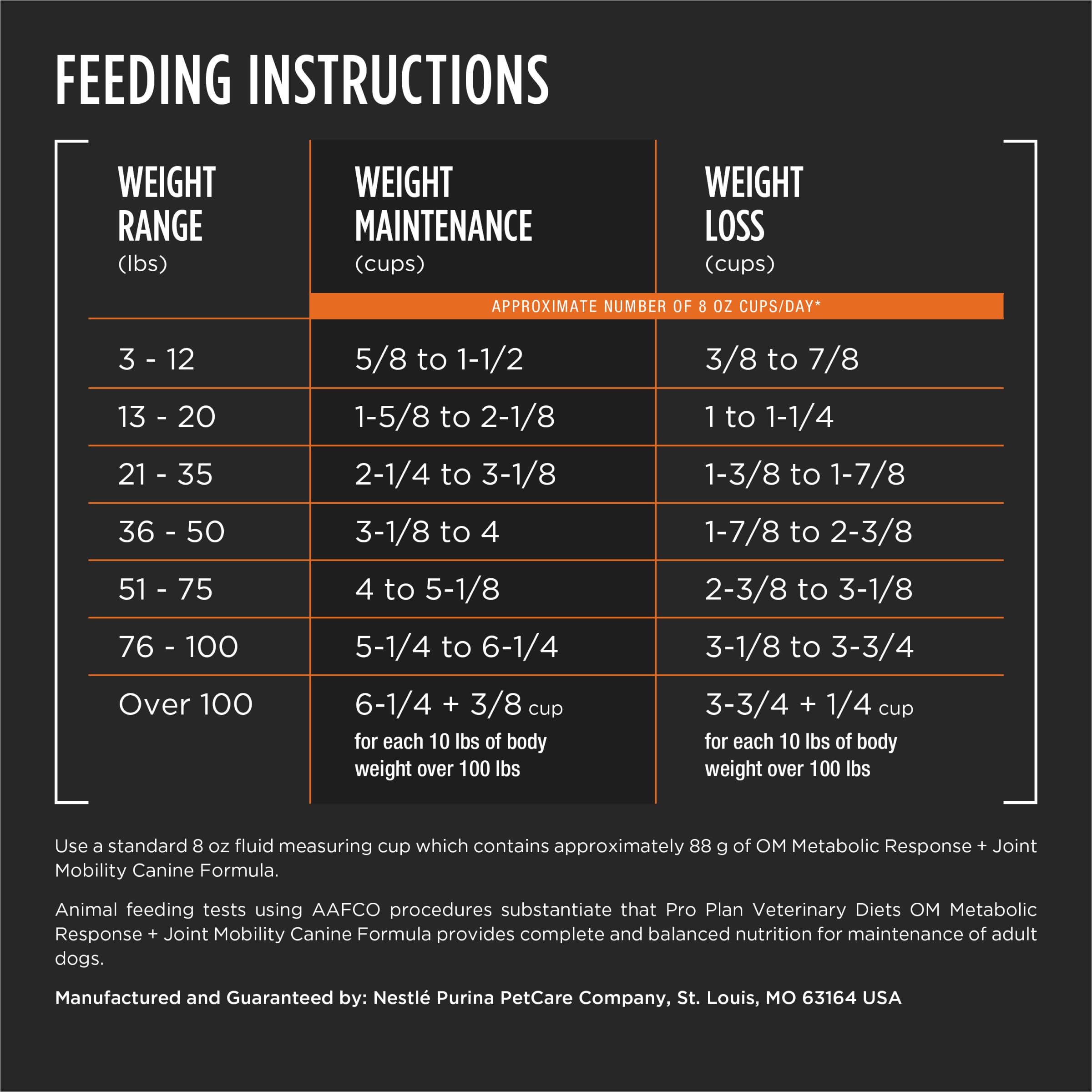 Pro Plan Veterinary Diets OM Metabolic Response Plus Joint Mobility dog bowl scene with kibble ready to serve