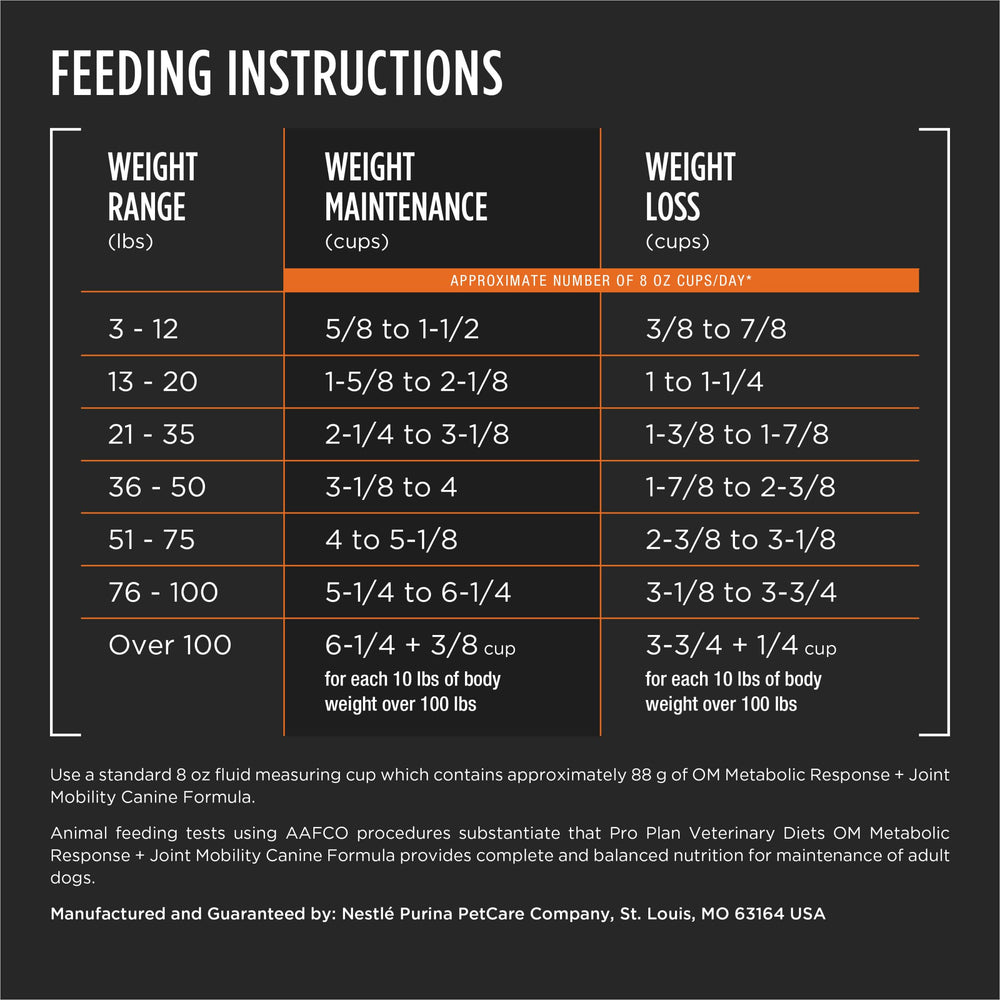 Pro Plan Veterinary Diets OM Metabolic Response Plus Joint Mobility dog bowl scene with kibble ready to serve