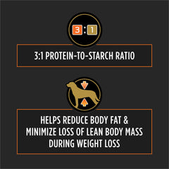Pro Plan Veterinary Diets OM Metabolic Response Plus Joint Mobility bag back shows feeding guidelines and nutrients
