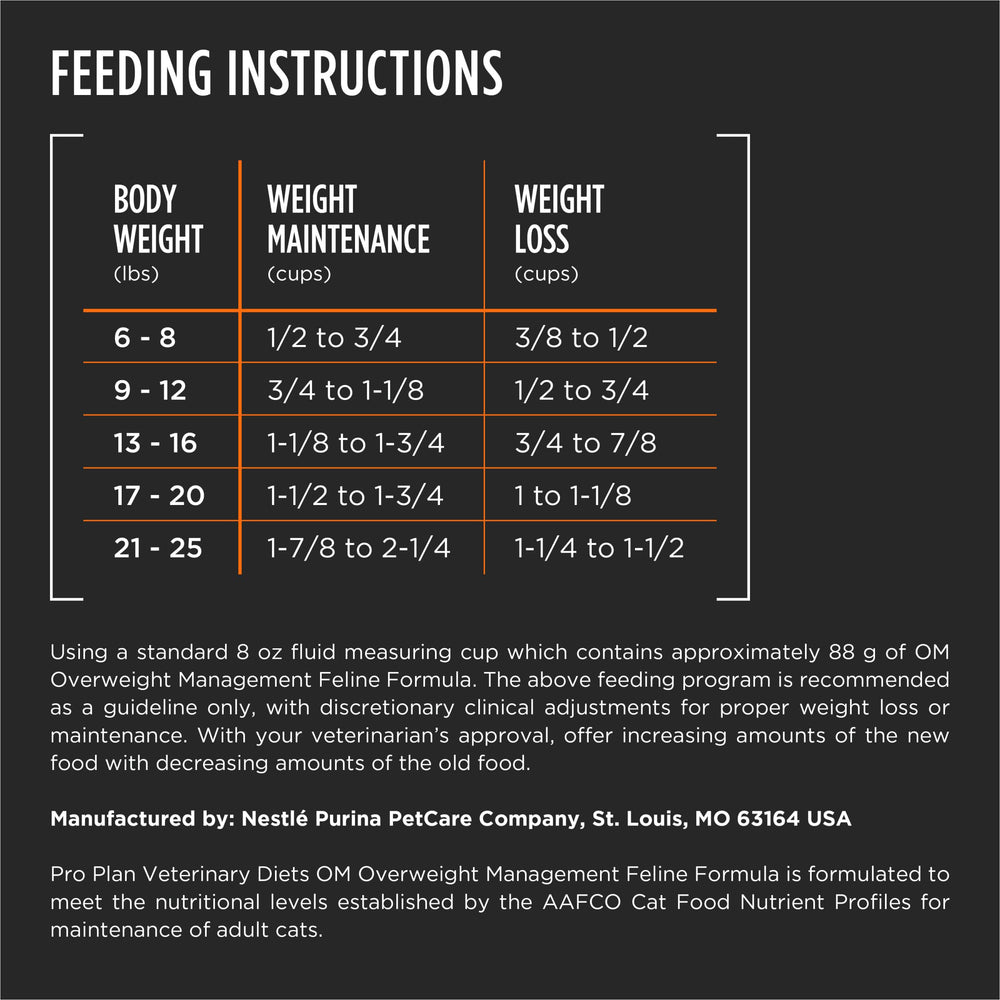 Pro Plan OM nutrition label closeup notes natural fiber aiding satiety in wet or dry options.