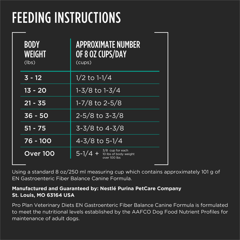Purina Pro Plan EN Gastroenteric Fiber Balance texture detail illustrating fiber variety