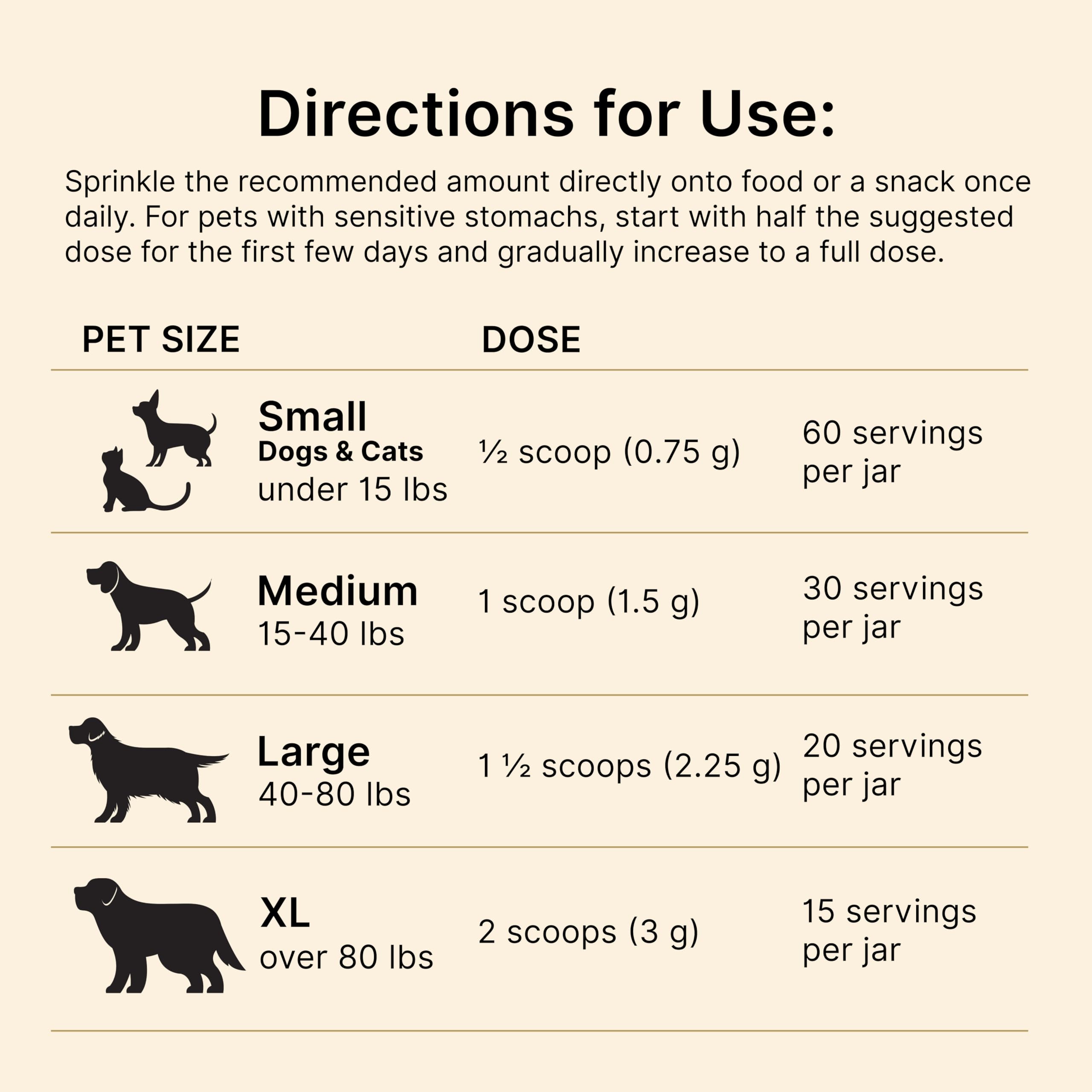Pets receive Liver Lift with meals for daily health support