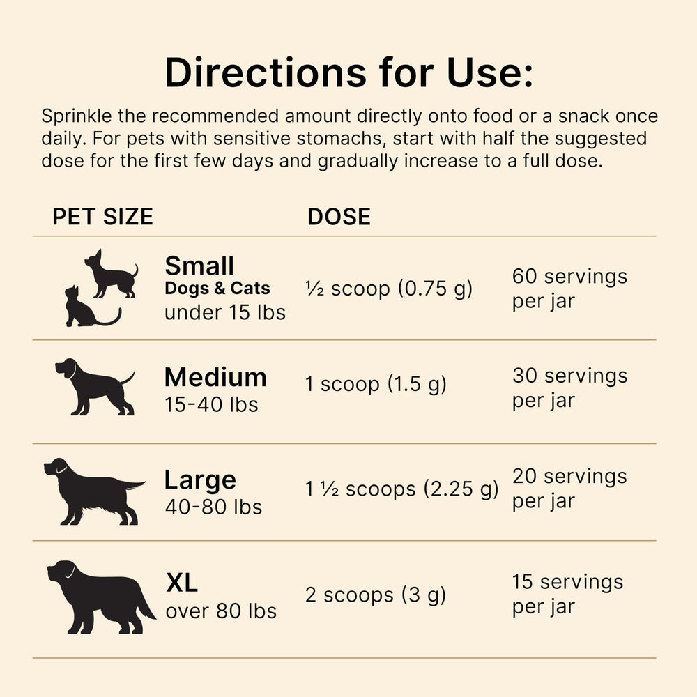 Pets receive Liver Lift with meals for daily health support