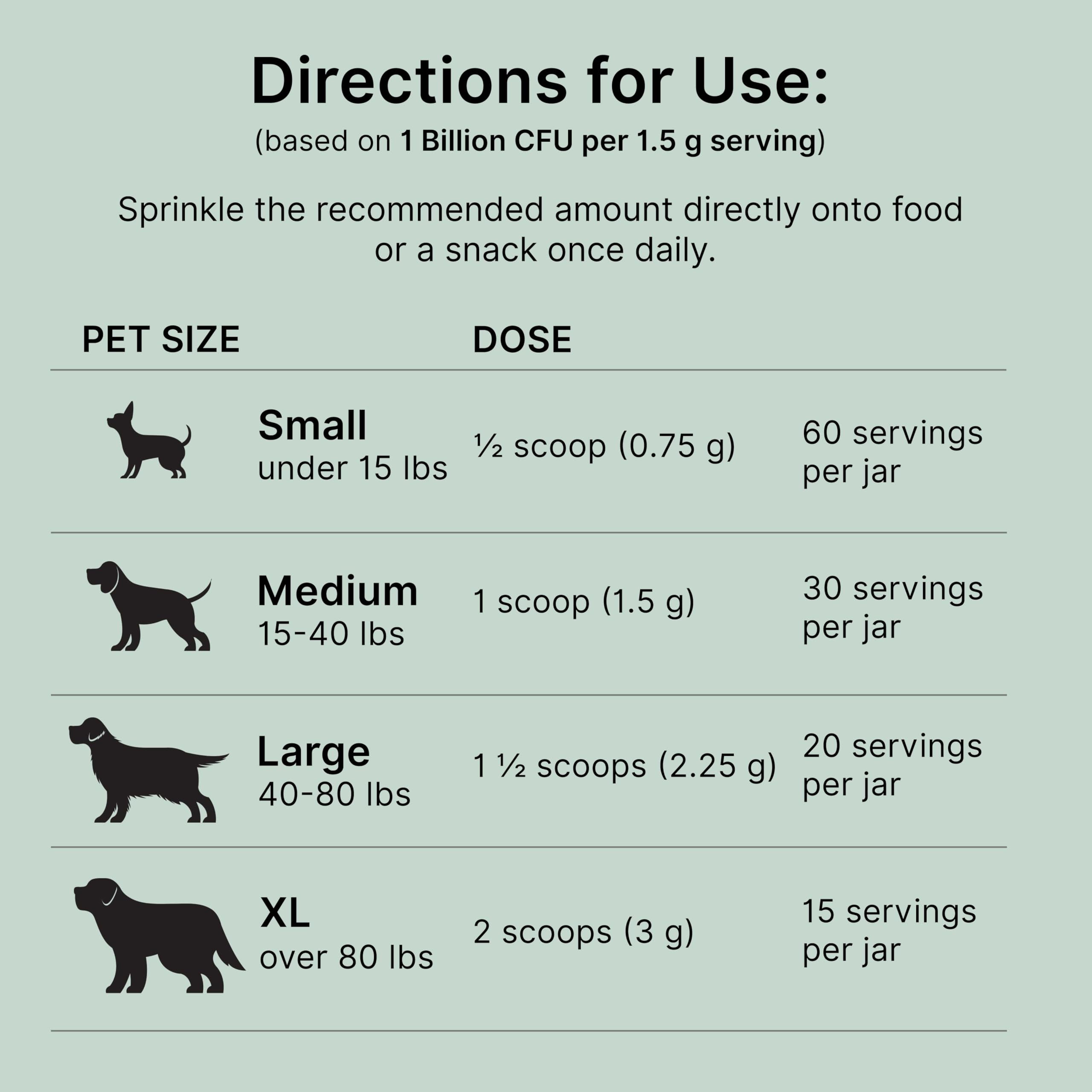 LP815 culture highlight in Proactive Paws dog probiotic