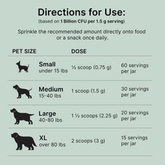 LP815 culture highlight in Proactive Paws dog probiotic