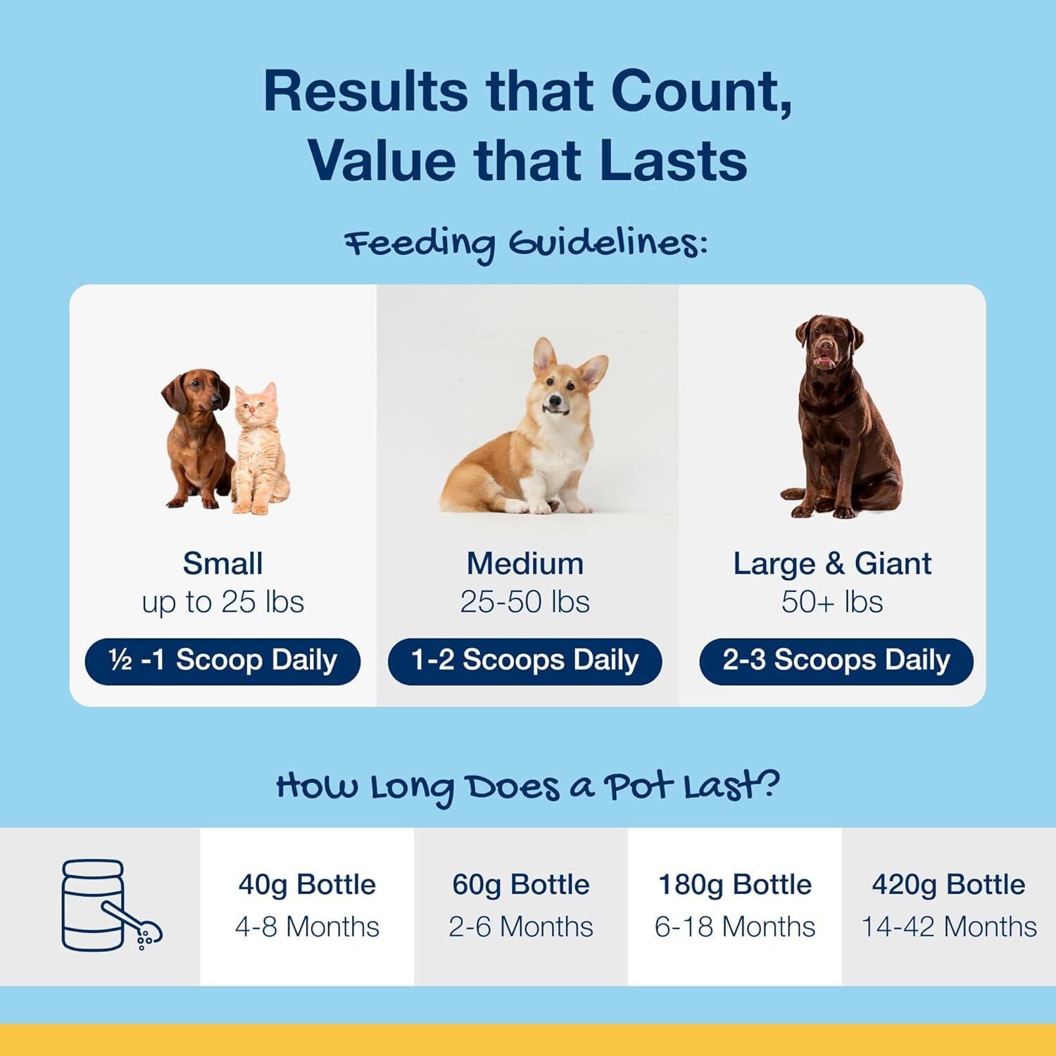 ProDen PlaqueOff promotes fresher breath after feeding for pets
