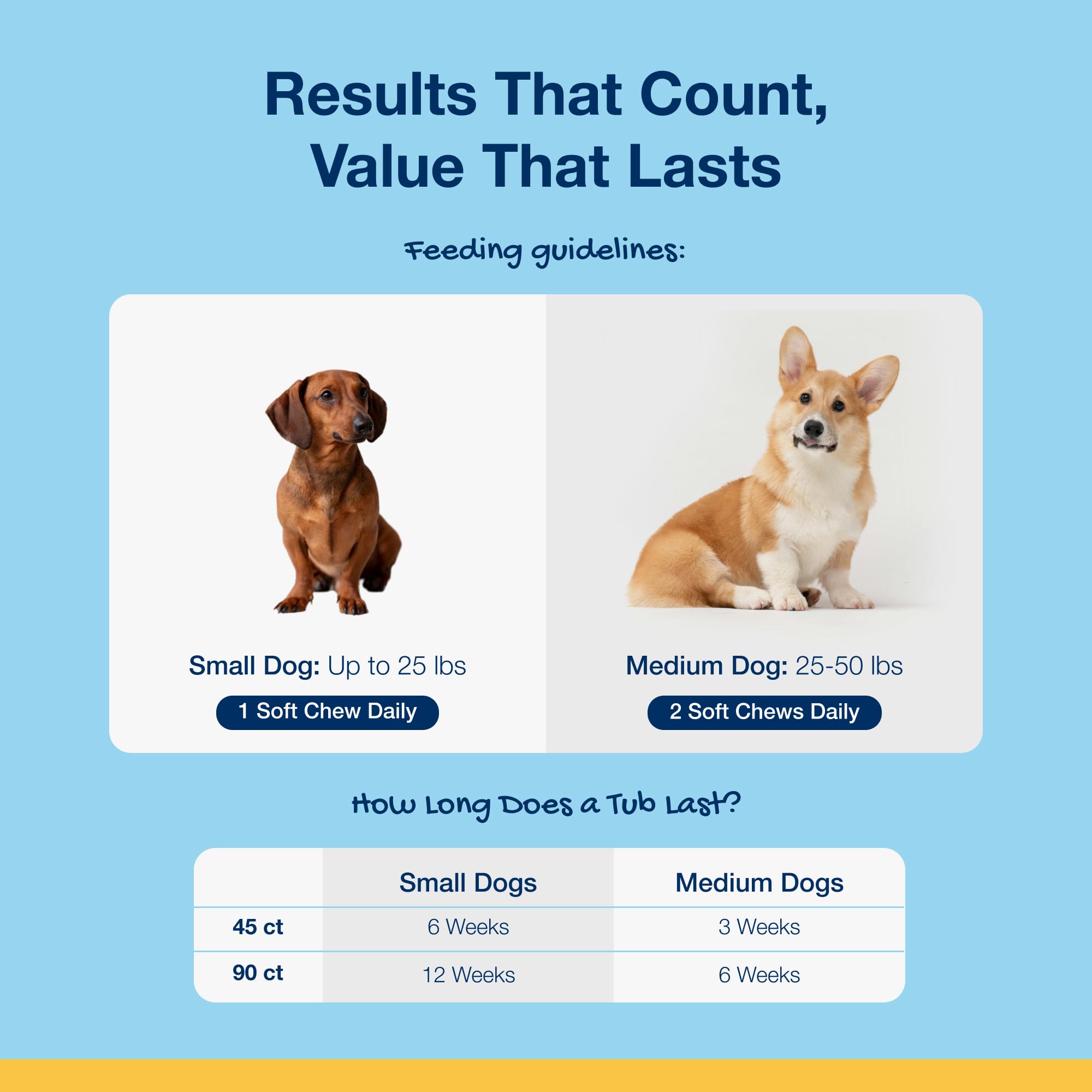 Small and medium dog and cat silhouettes with ProDen PlaqueOff packaging.