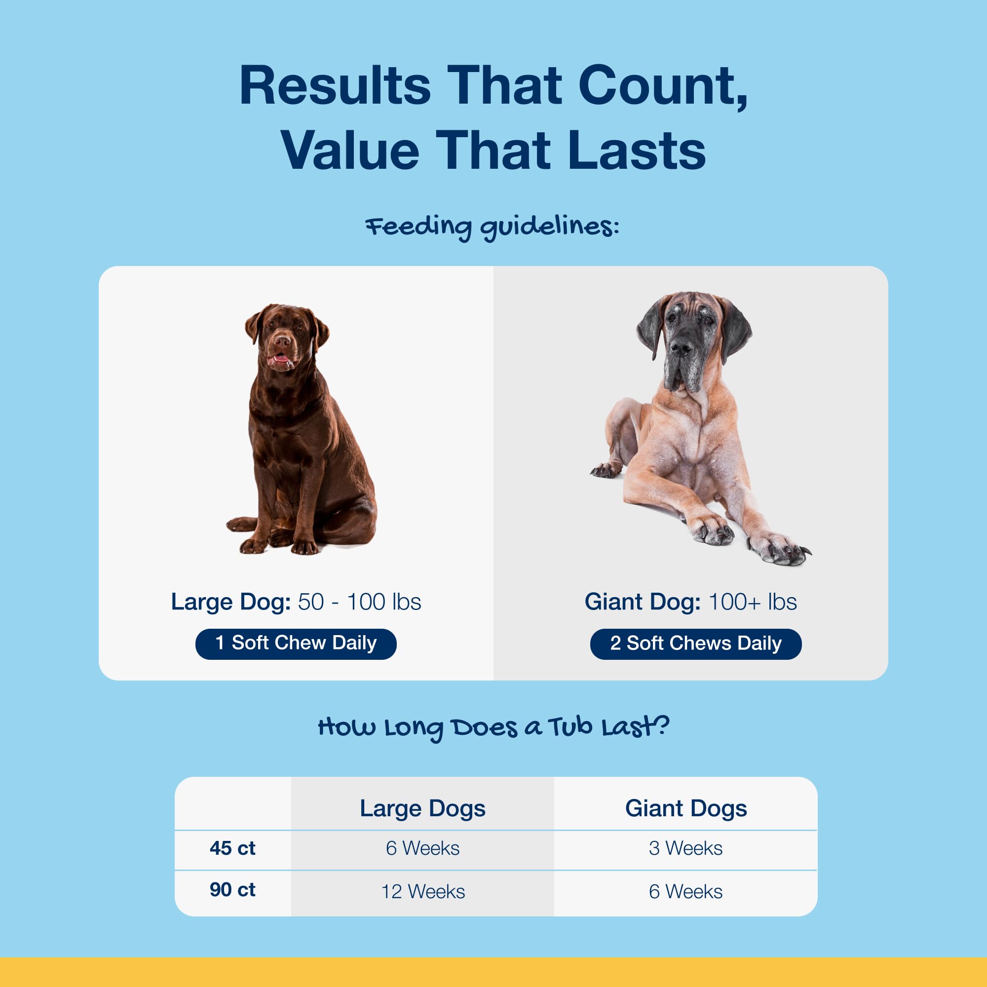 Vet-recommended ProDen PlaqueOff chews for canine oral health.