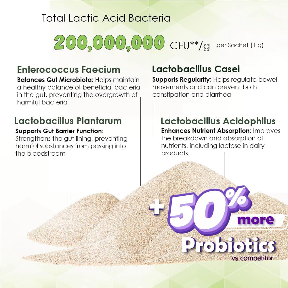 Proflora promotes balanced gut flora in dogs
