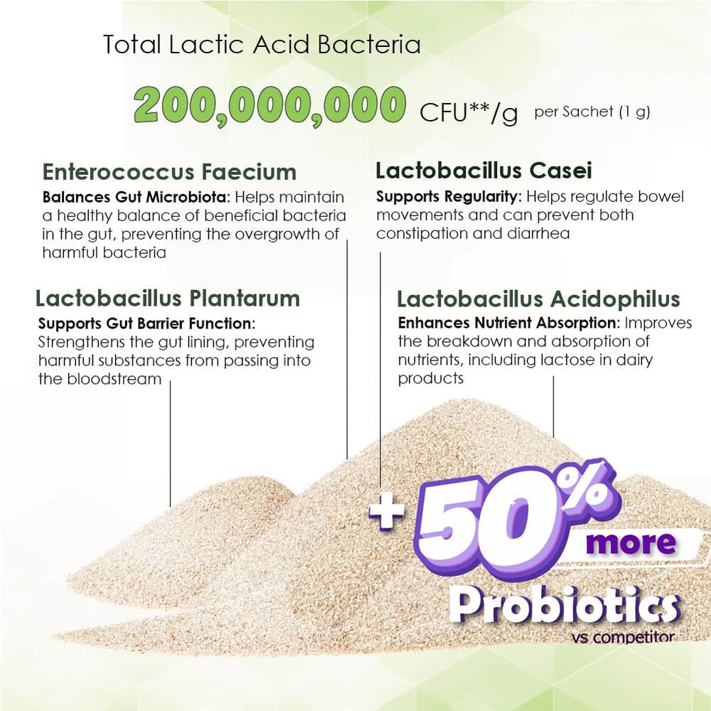 Proflora promotes balanced gut flora in dogs