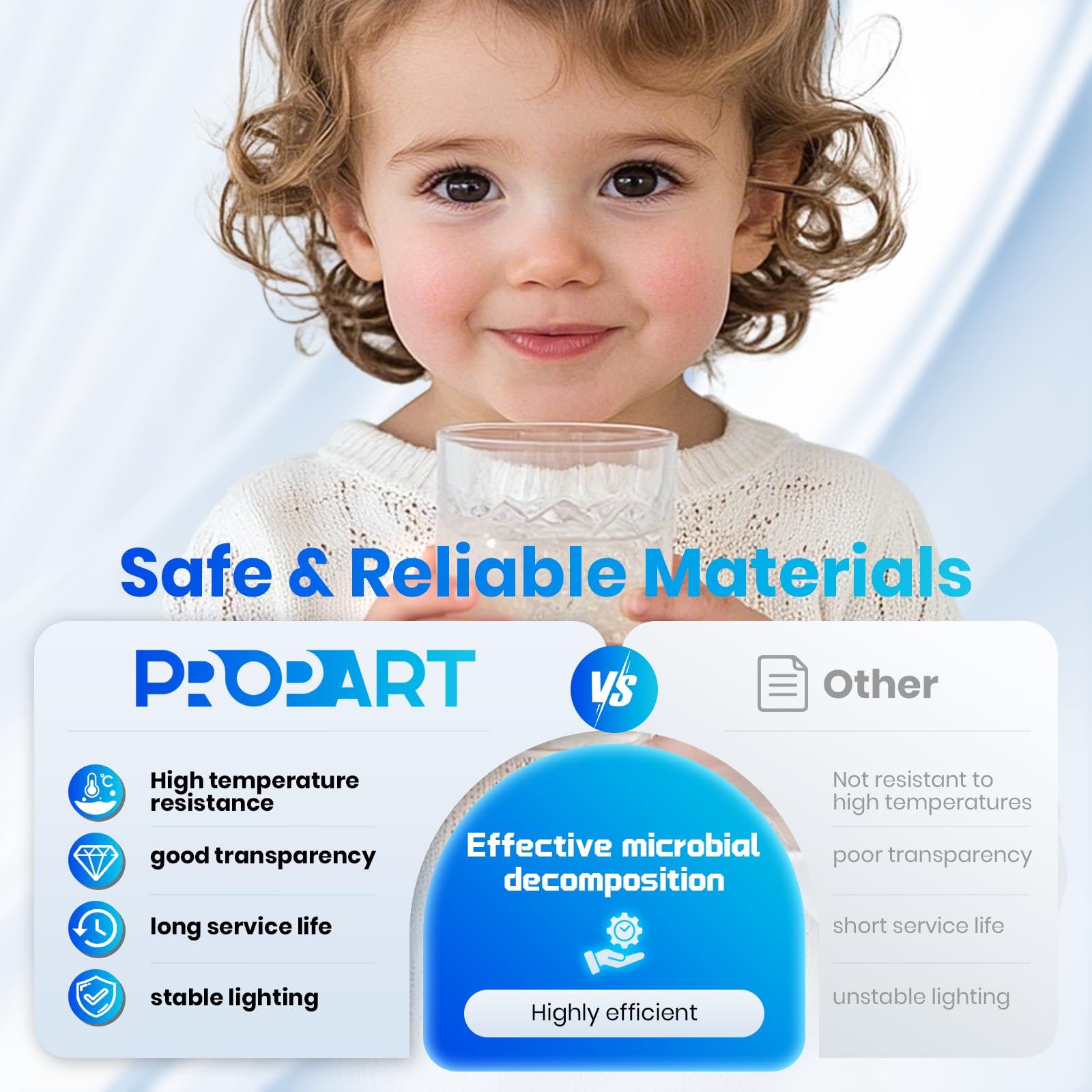 PROPART AQ-UV-L330C 18,000-hour lifespan for reliable operation