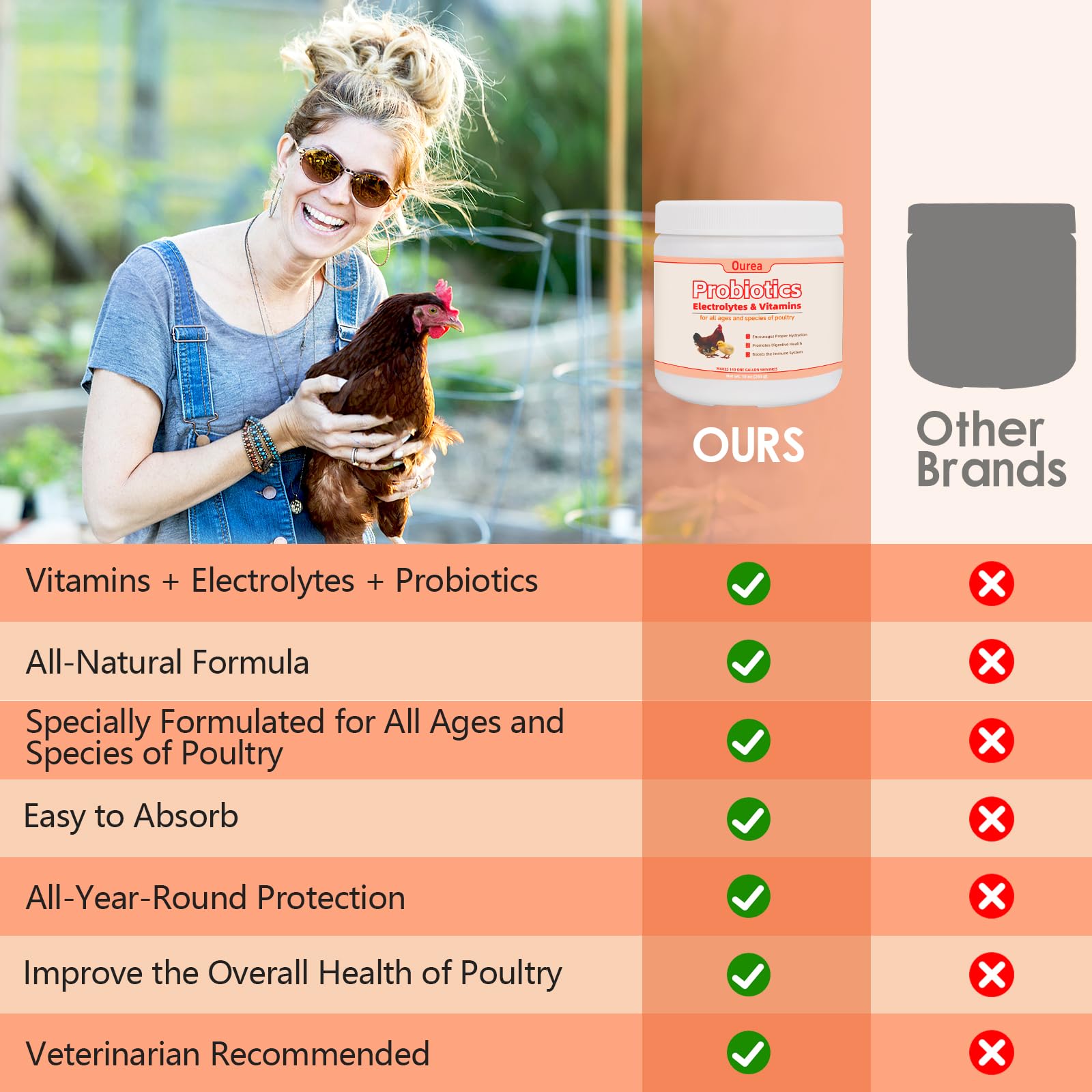 Provspro electrolyte solution supports hens for consistent egg production.