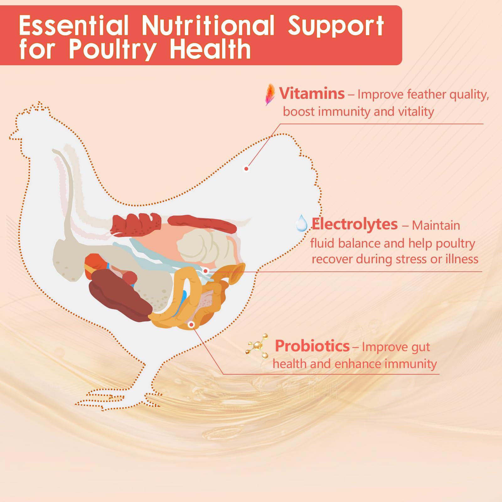 Provspro formula aids during transport or new flock introductions.
