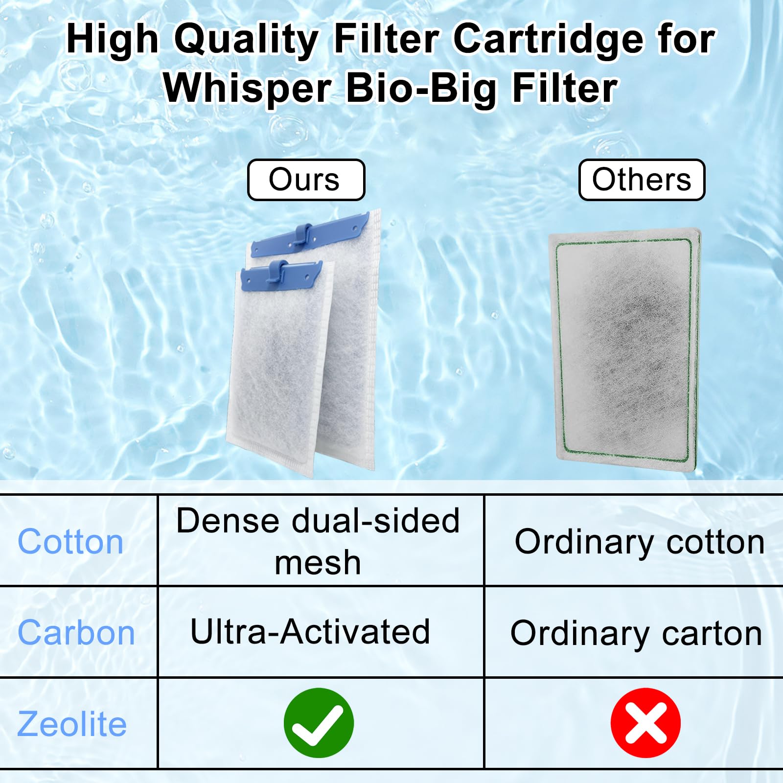 Pryitier quick-install cartridge simplifies setup for a snug fit in filter chambers.