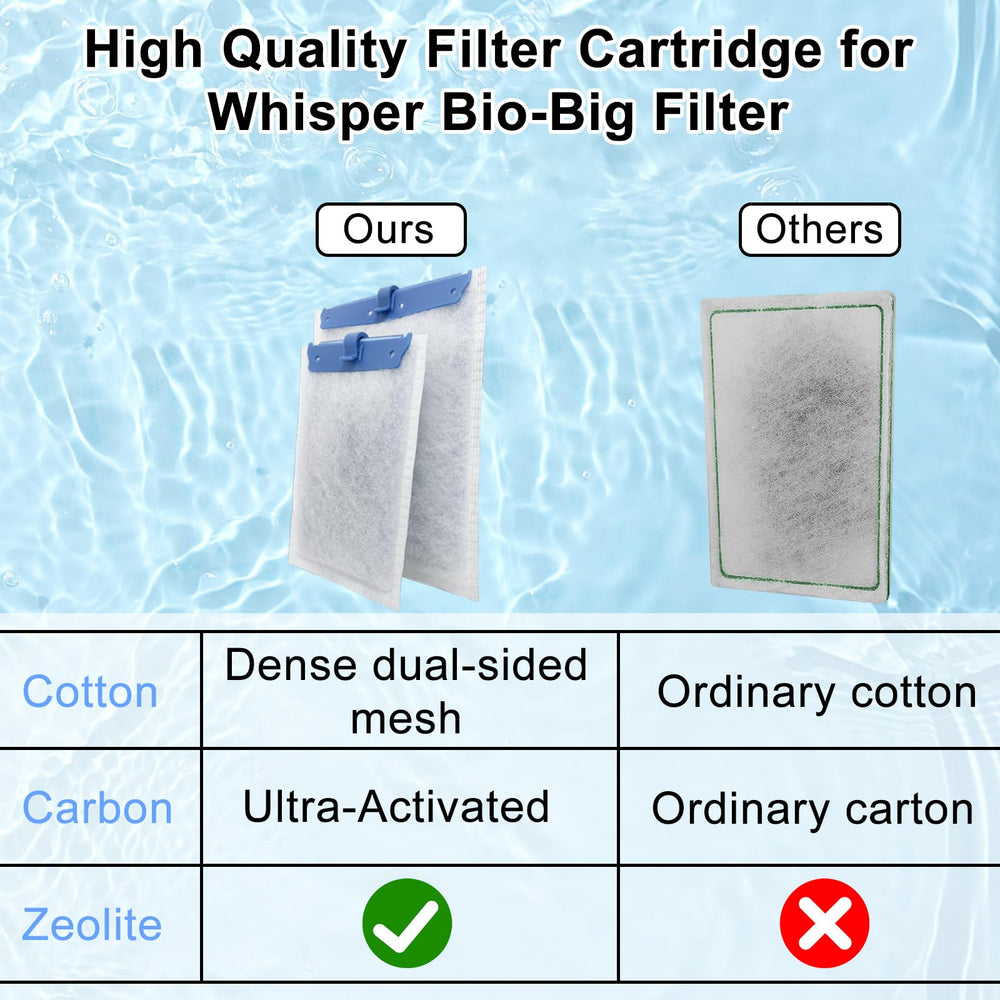 Pryitier quick-install cartridge simplifies setup for a snug fit in filter chambers.