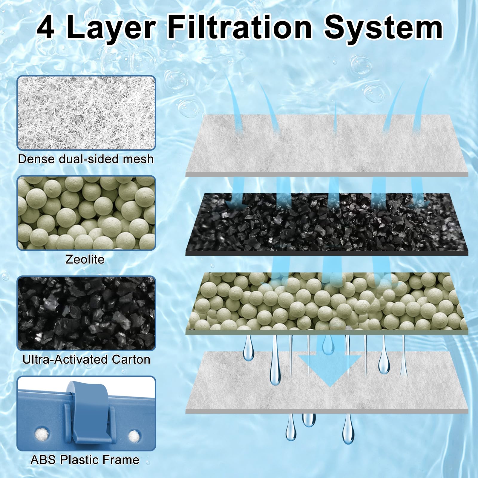 Pryitier installation flush process demonstration for easy setup.