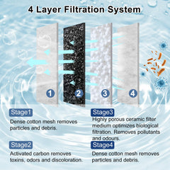 Pryitier Marina Slim carbon and ceramic media enhances water purification