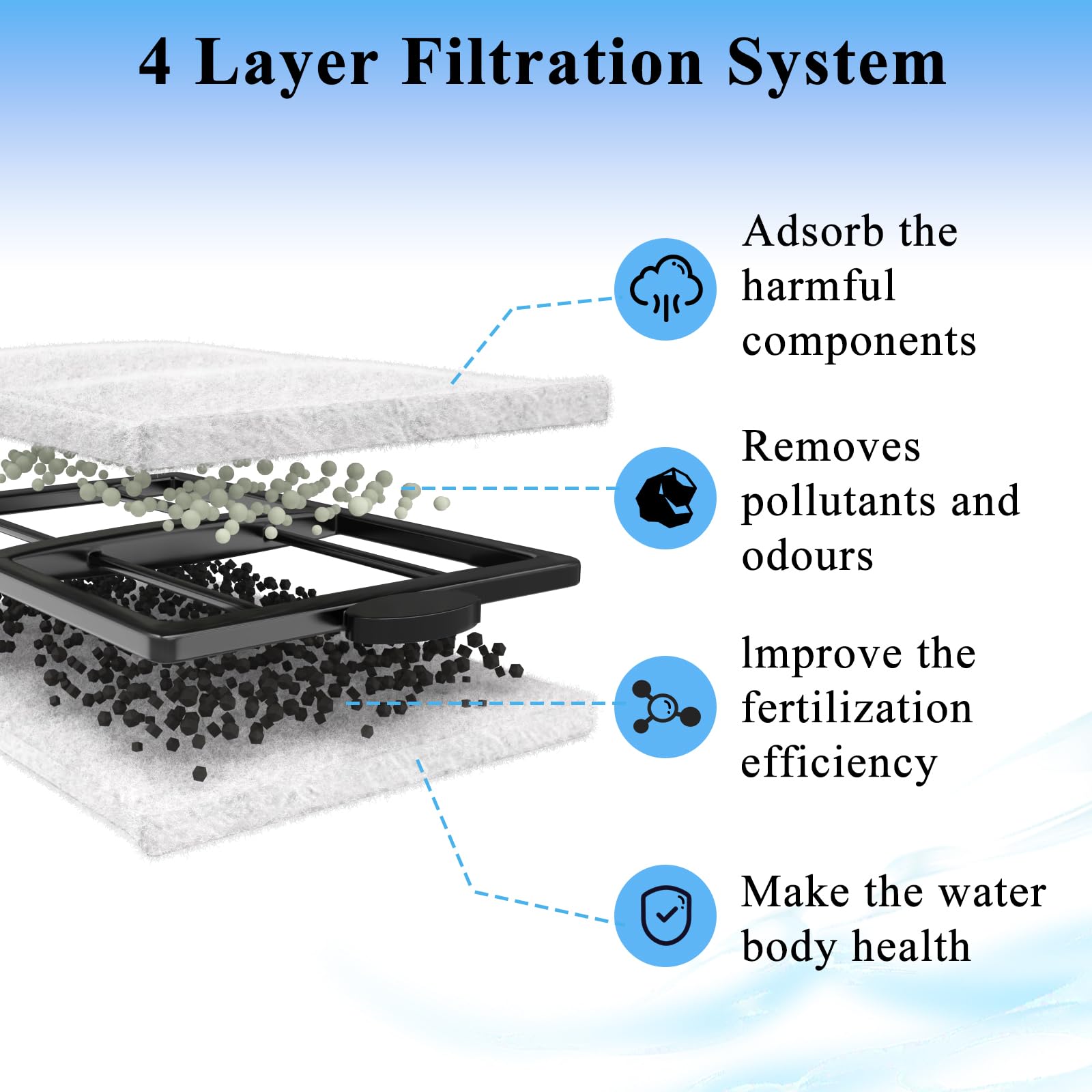Nutshell activated carbon in Pryitier PF-L filter enhances water clarity and odor control.
