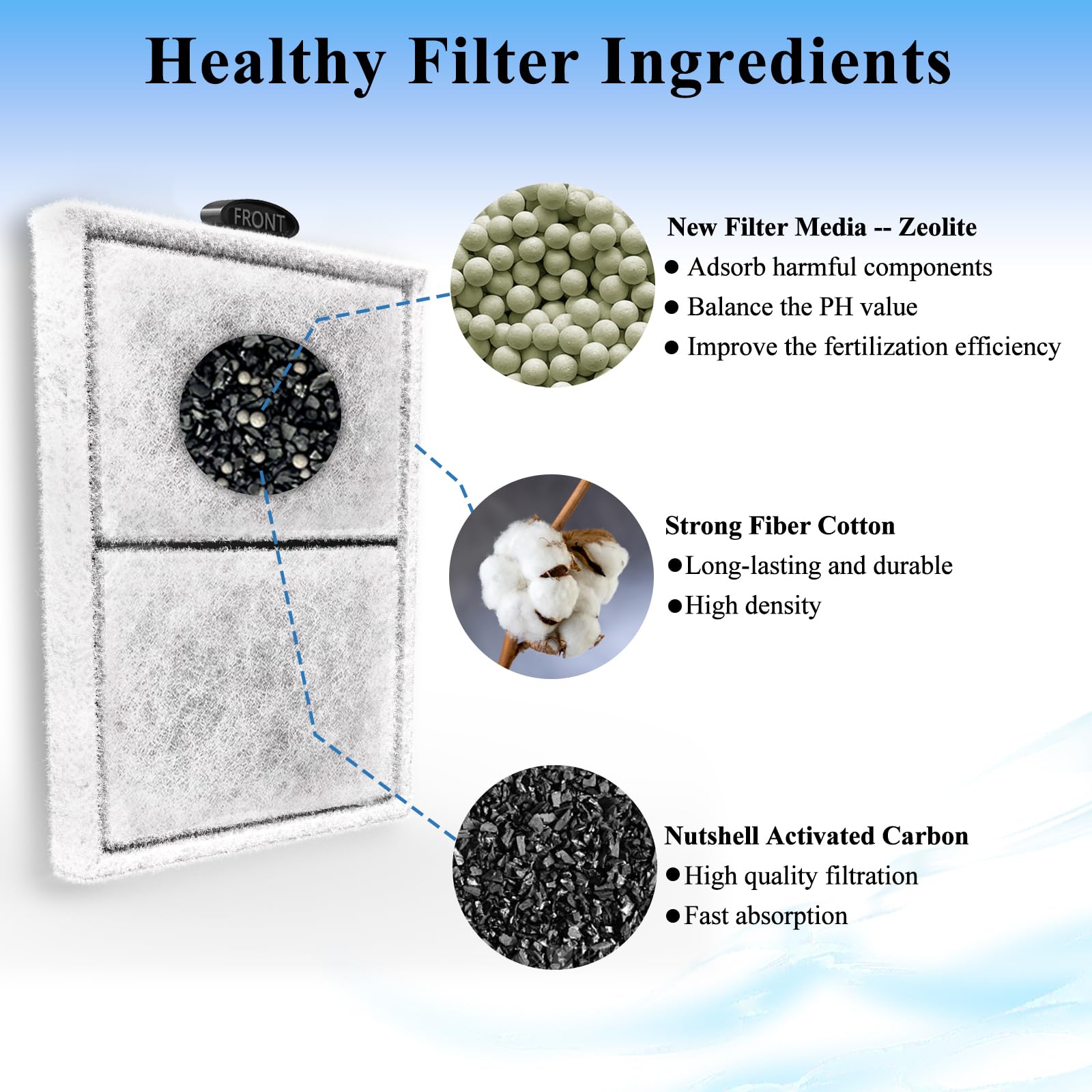 Zeolite spheres in Pryitier PF-L media balance water chemistry for healthier tanks.