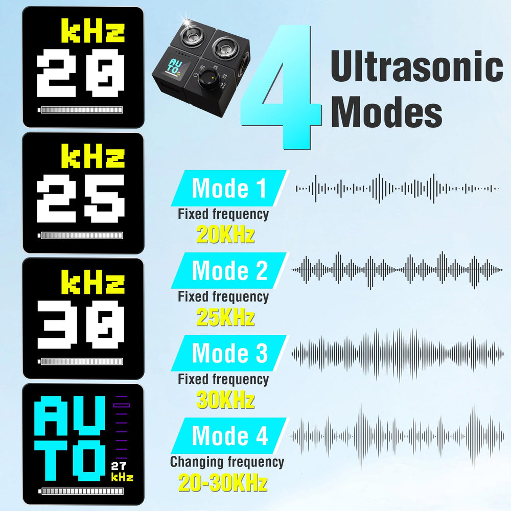 PSITUGE four-mode ultrasonic deterrent offering customizable bark control.