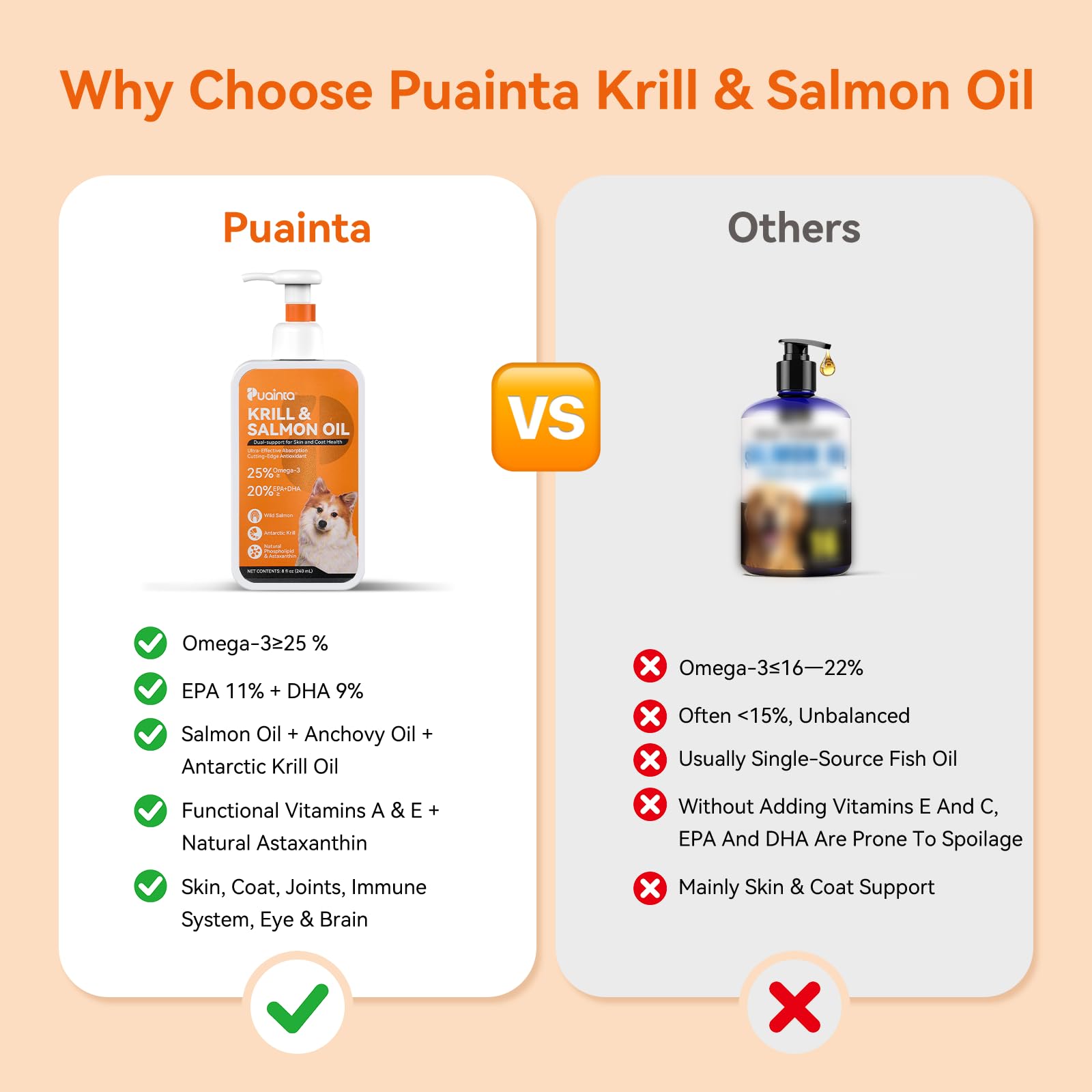 PUAINTA Krill Salmon Oil shows coat health benefits during feeding