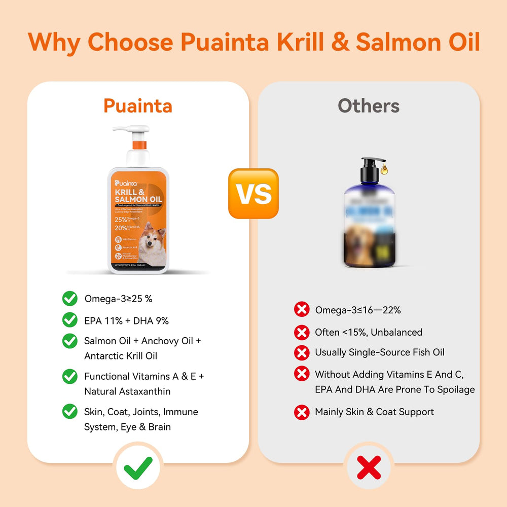 PUAINTA Krill Salmon Oil shows coat health benefits during feeding